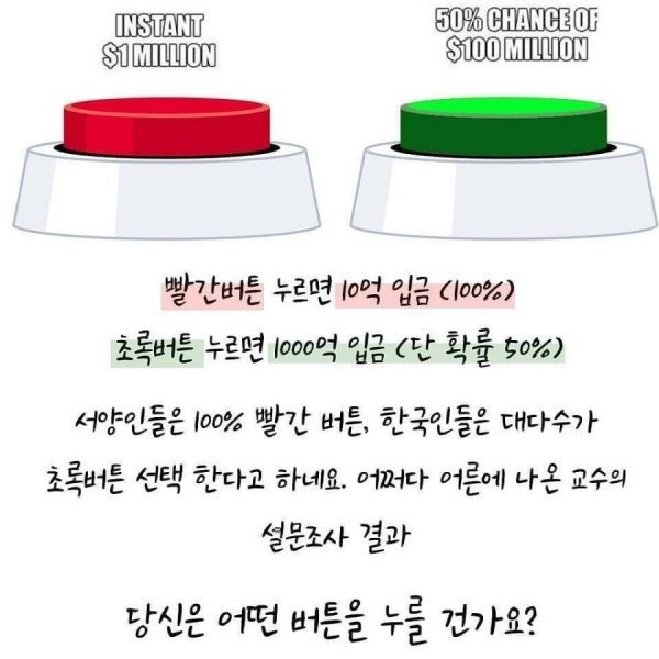 한국인은 무조건 초록색 버튼을 누른다는 설문조사가 있다. 
