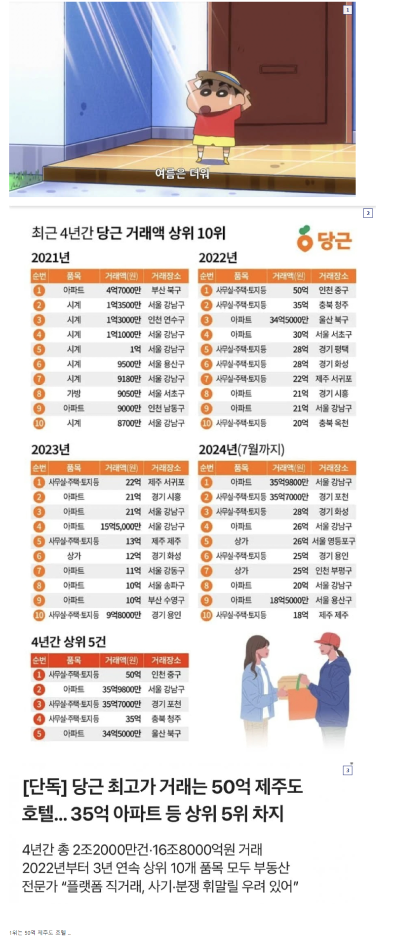 최근 4년간 당근 판매액 순위 