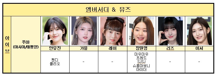 4세대 걸그룹 브랜드 엠버서더 근황 
