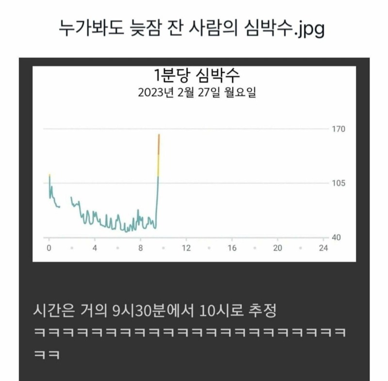 늦잠 잔 사람의 심박수 