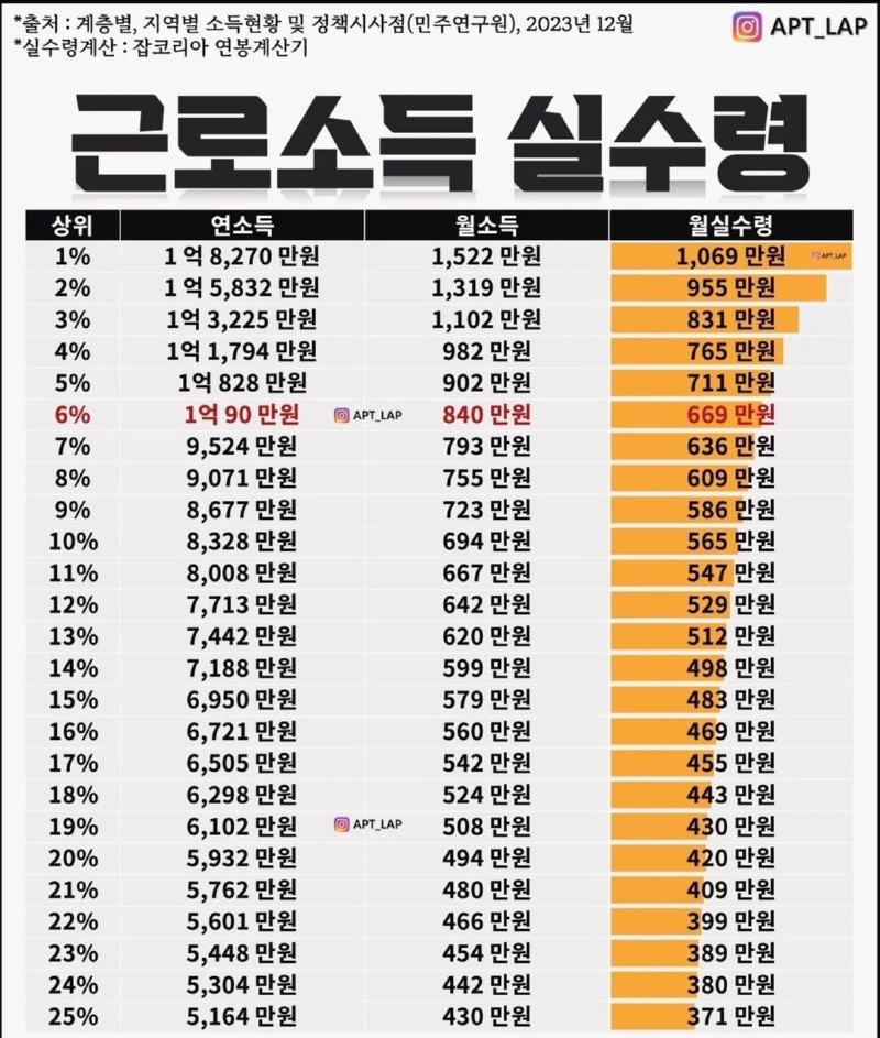 2024 근로소득 실수령.jpg