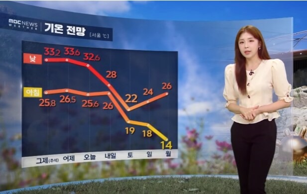 대한민국의 일주일간 온도 변화 근황 