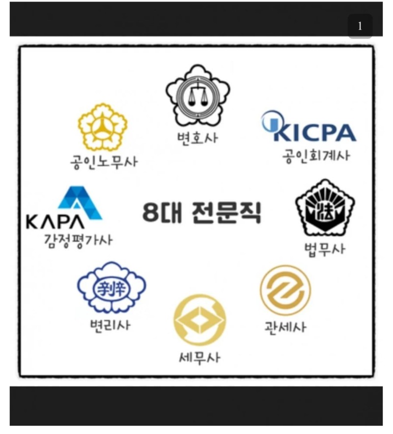 Ai가 대체할 수 있는 전문직은? 