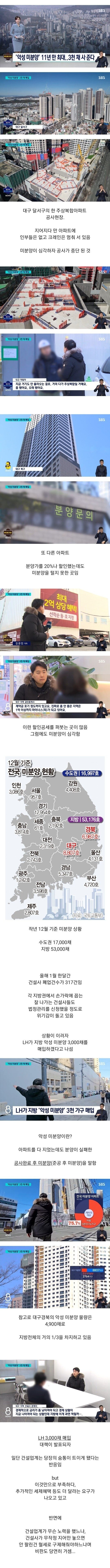현재 심각한 아파트 미분양, 결국 LH가 3000채 매입한다.