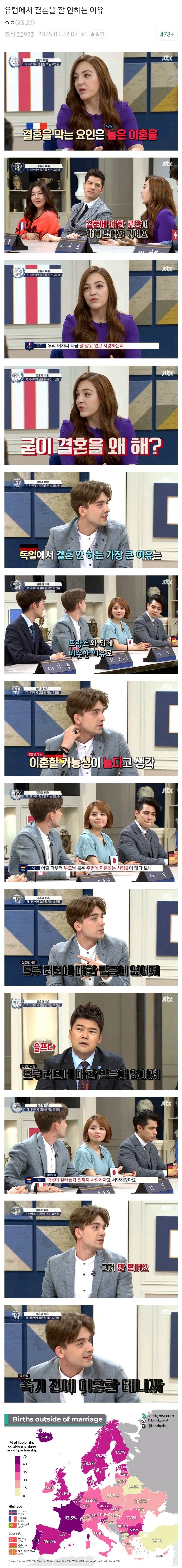 유럽에서 결혼을 잘 안하는 이유