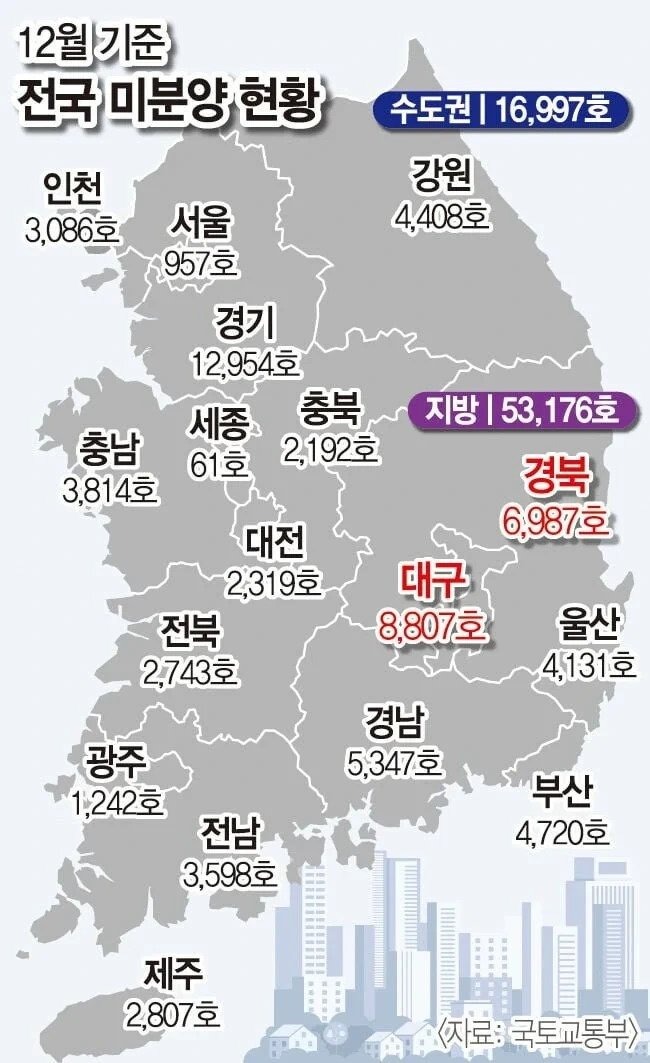 미분양 아파트, 오피스텔들이 많아지면서 생기는 현상