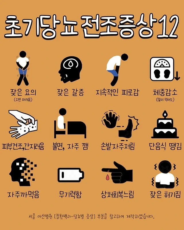 젊은 사람도 늘어난다는 당뇨의 전조증상
