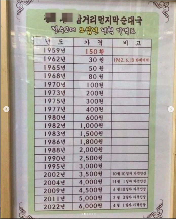 순대국집이 전통을 알리는 방법