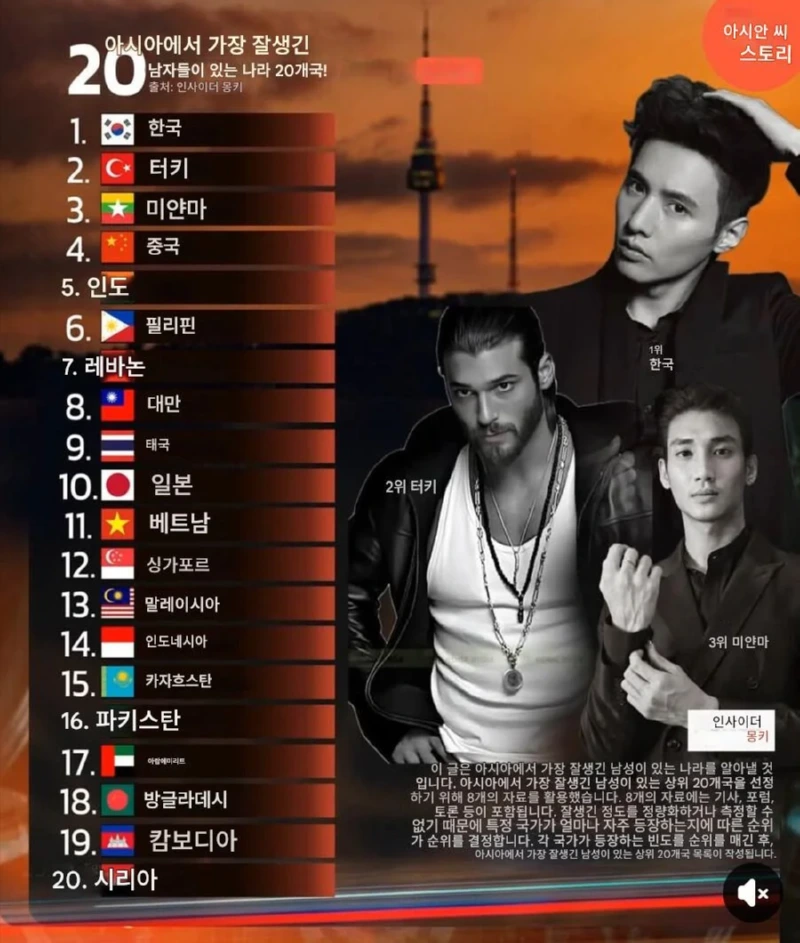 아시아 국가 중 1위인 한국!!!
