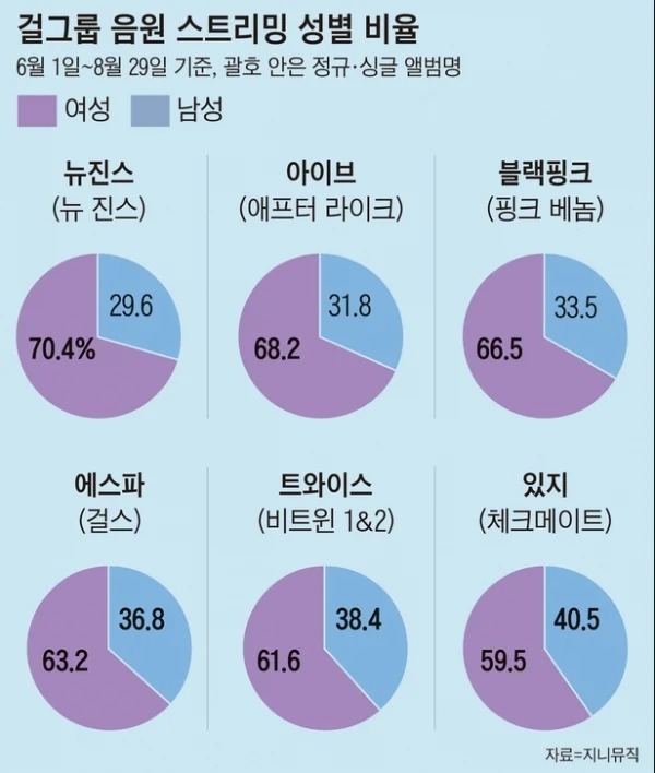 왜 아이돌은 남자 팬덤을 배척할까?