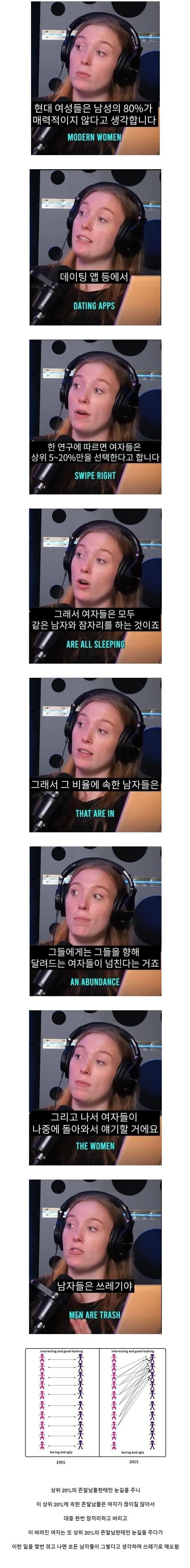 미국에서도 박살나고 있는 젊은 남성 연애율