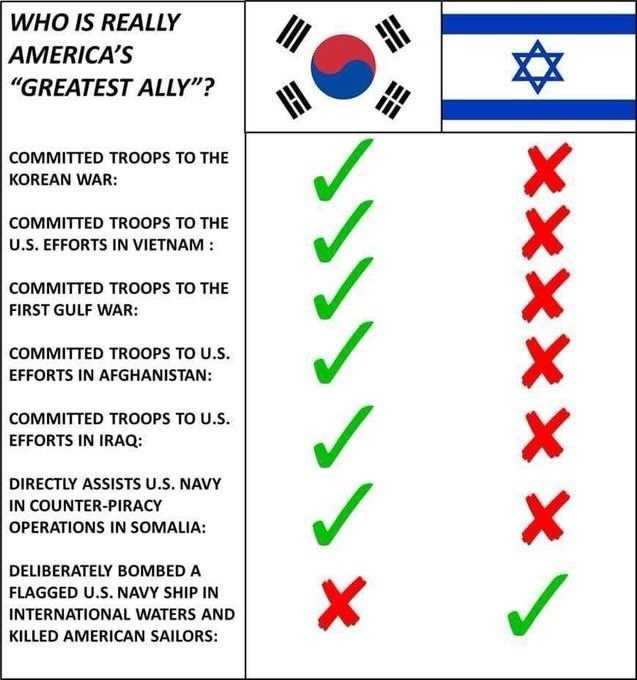 이스라엘 전재으로 미국인들 사이에서 퍼지는 인포그래픽.