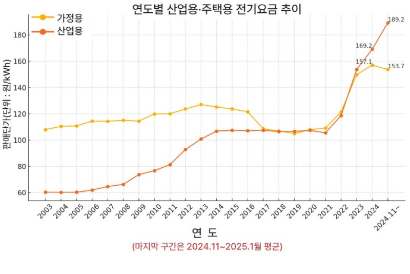 대한민국 제조업은 5년안에 망하고 대량실업 발생한다는 현대제철 아저씨