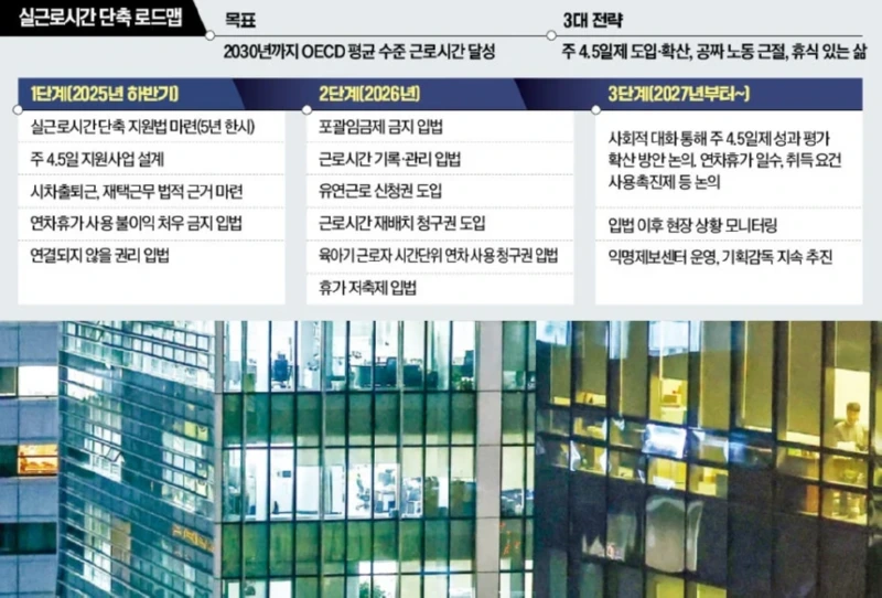 새로운 정부의 근로시간 단축 로드맵