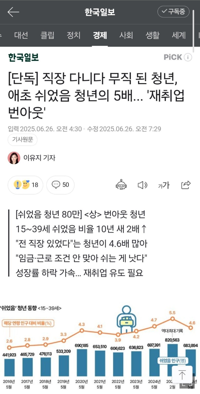 직장 다니다 무직 된 청년, 애초 쉬었음 청년의 5배... 