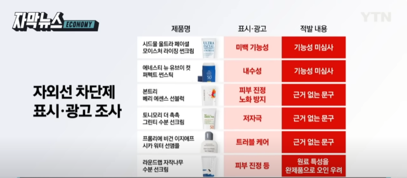 선크림 38종 중 허위광고 6종 적발 목록