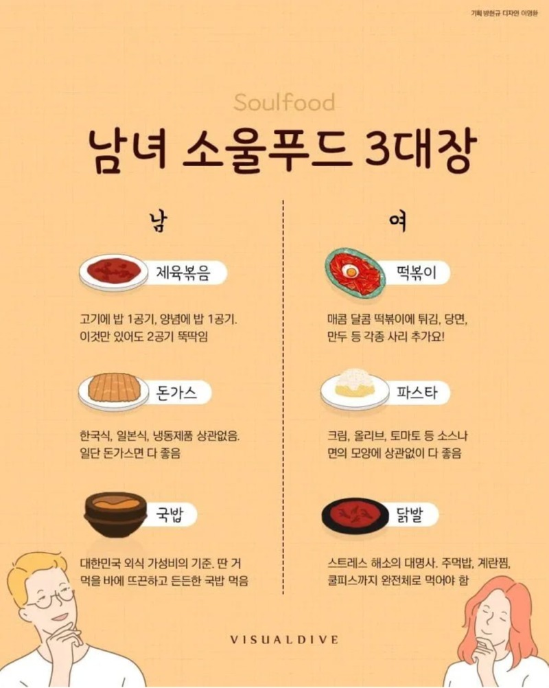 남녀 소울푸드 삼대장