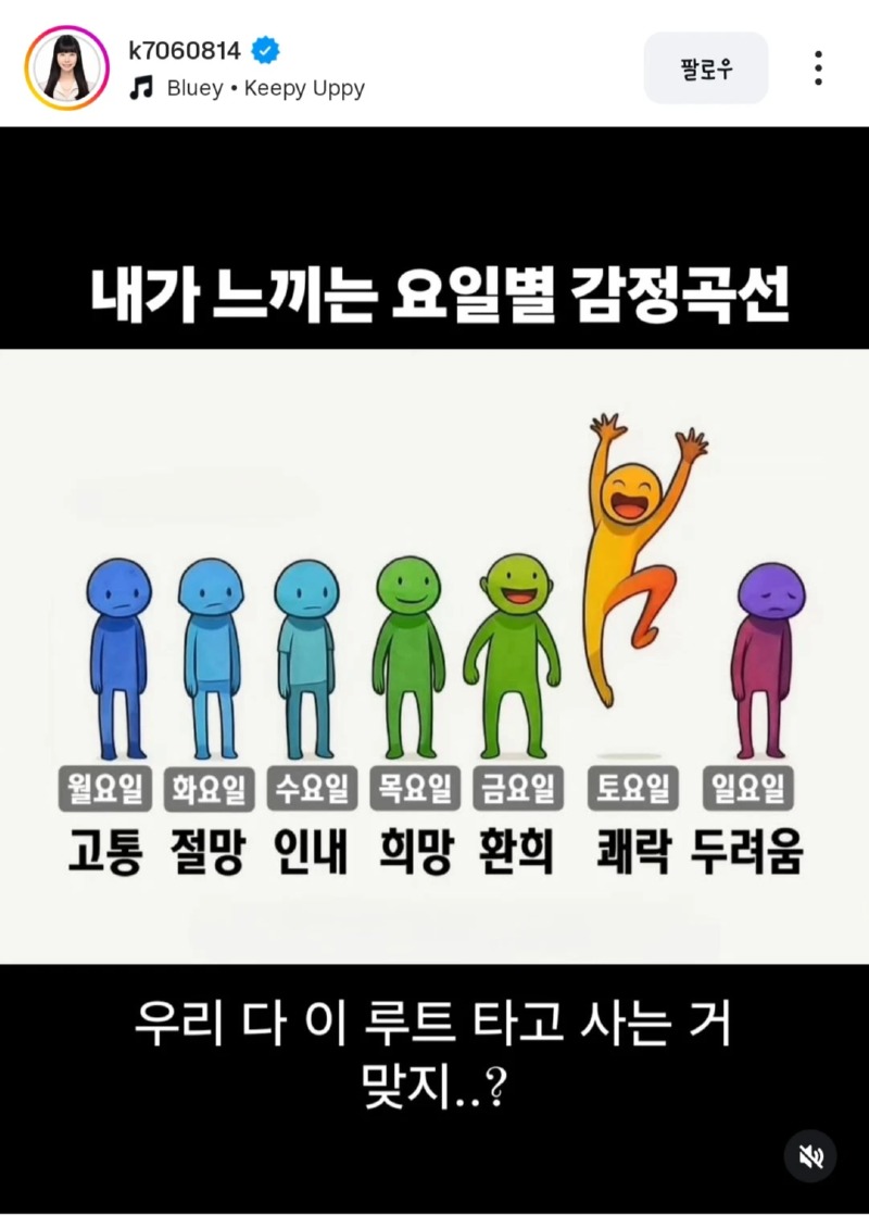 직장인 요일 별 감정상태