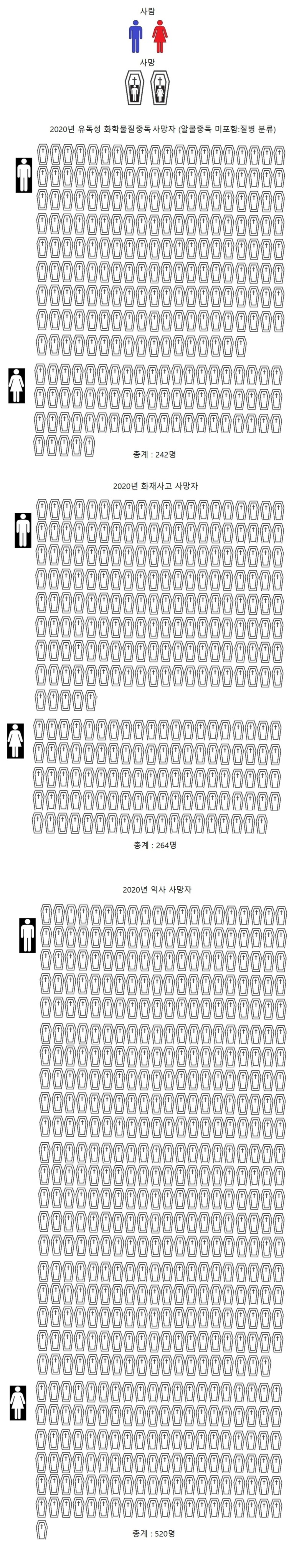우리나라에 자살하는 사람이 얼마나 많은지에 대한 시각자료 