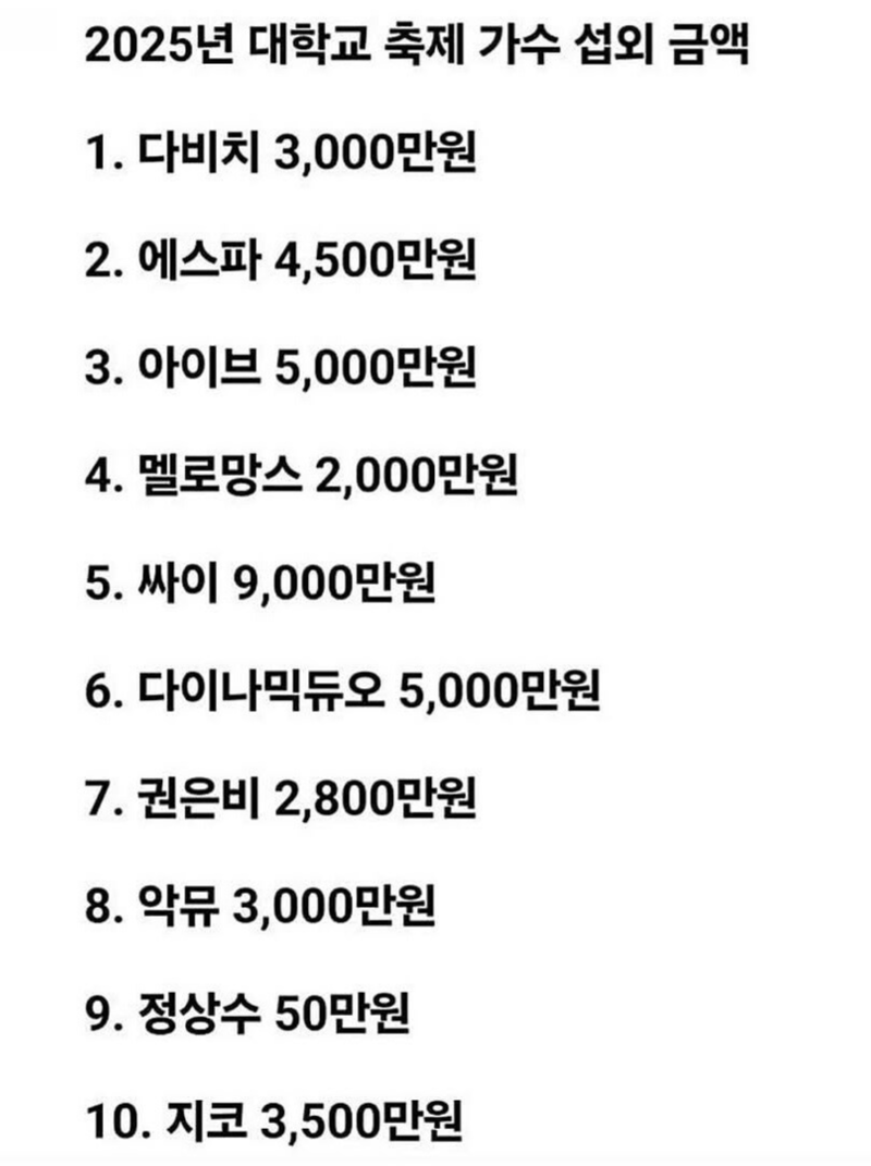 2025년 대학교 축제 가수 섭외 금액